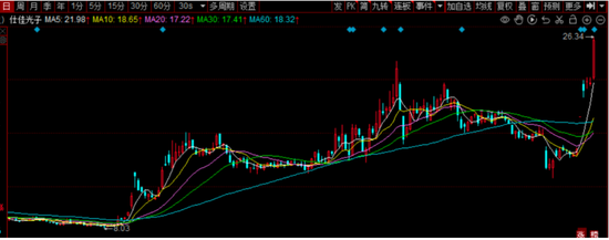 惠红网 仕佳光子薄发时刻