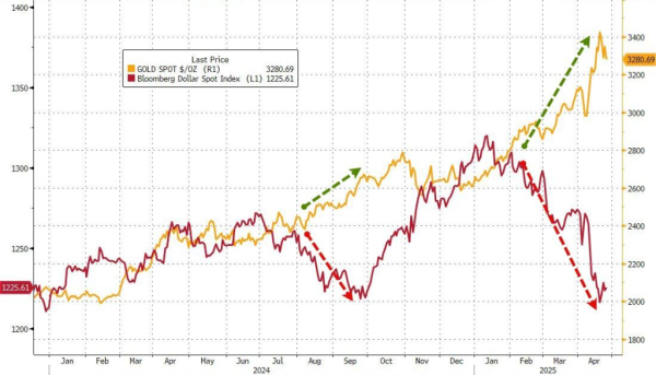 财盛配资 黄金“技术性回调”的理由：三大指标都指向“调整” 甚至“幅度不小”？