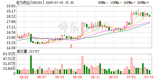 中鼎策略 东吴证券给予佐力药业买入评级，2025年半年度业绩预告点评：利润端持续亮眼，战略布局“乌灵菌+”，打开中期第二增长曲线